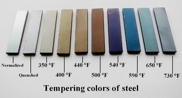 tempering colors of steel