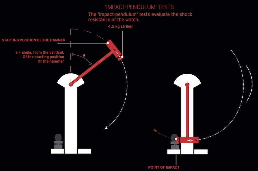 pendulum hammer test