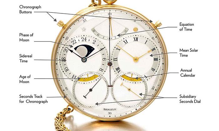 Уравнение времени: что это за технология и в чем ее прелесть для часового искусства?